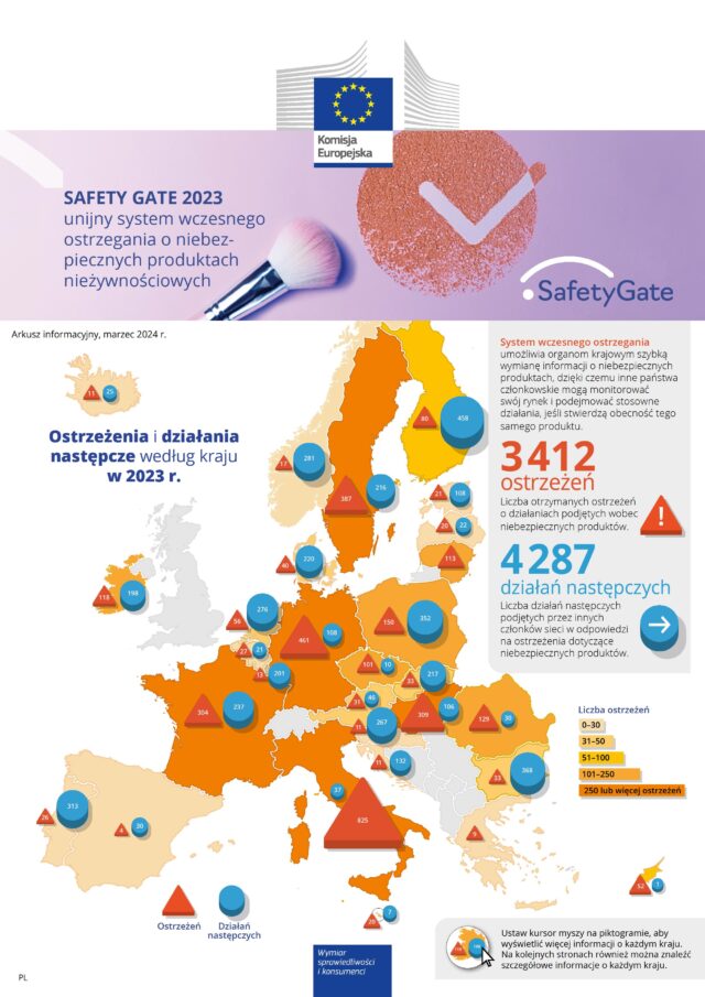 https://doradcy365.pl/wp-content/uploads/2024/09/Safety_Gate_2023_Factsheet_PL-640x905.jpg