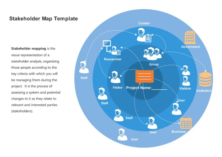 https://doradcy365.pl/wp-content/uploads/2025/01/stakeholder-map-768x543.jpg