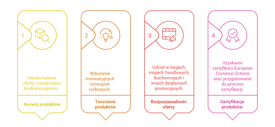 Cele programu (jak opisano w treści artykułu)