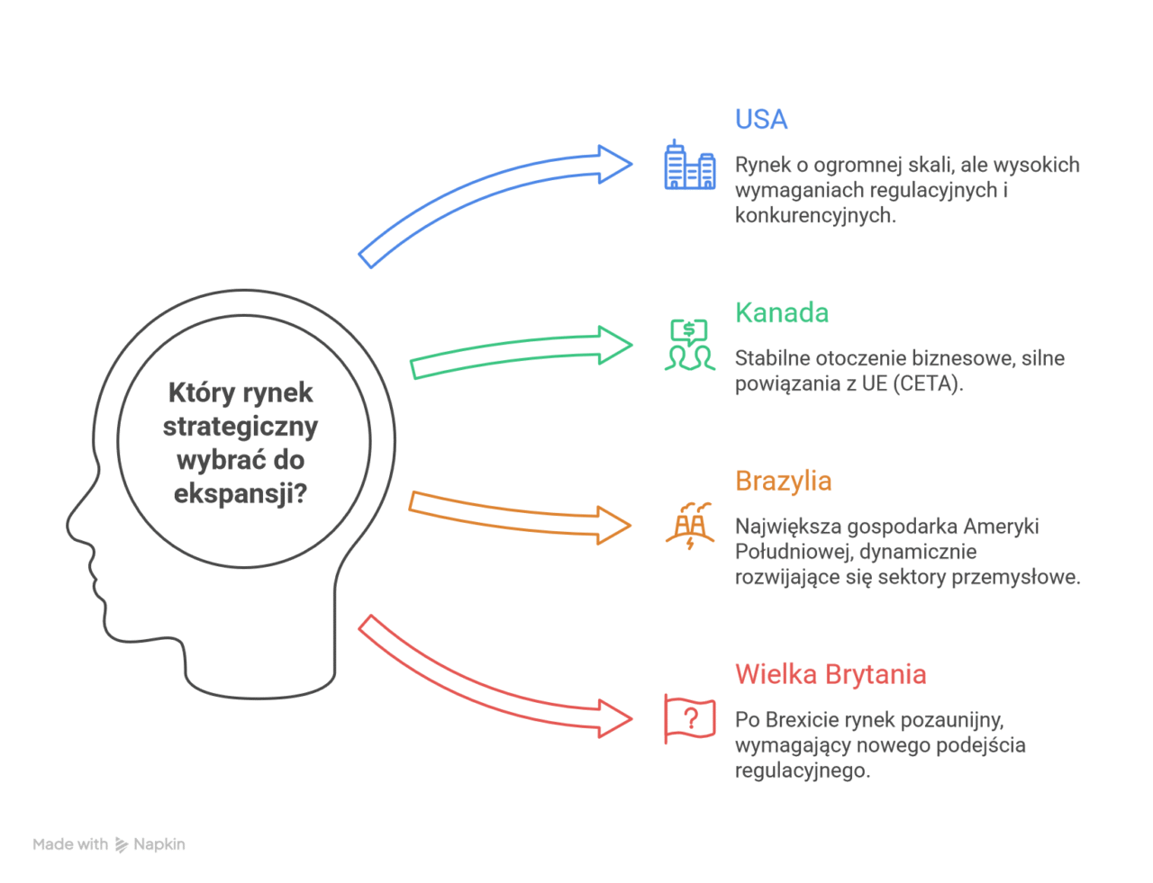 rynki objęte naborem