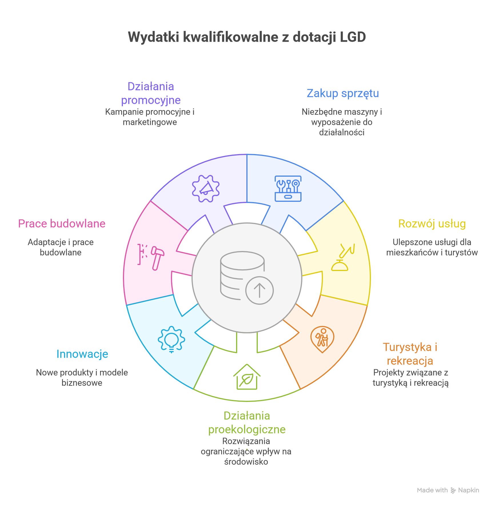 infografika wydatki kwalifikowalne w ramach lgd